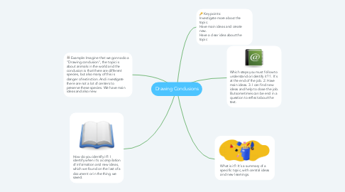 Mind Map: Drawing Conclusions
