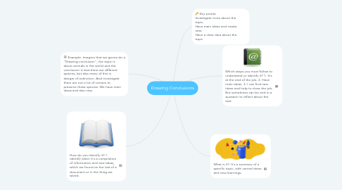 Mind Map: Drawing Conclusions