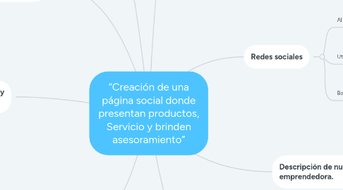 Mind Map: “Creación de una página social donde presentan productos, Servicio y brinden asesoramiento”