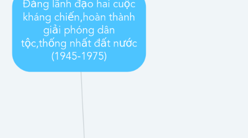 Mind Map: Đảng lãnh đạo hai cuộc kháng chiến,hoàn thành giải phóng dân tộc,thống nhất đất nước (1945-1975)