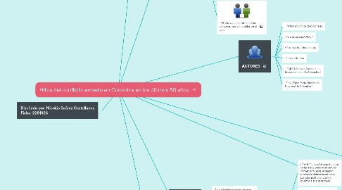 Mind Map: Hitos del conflicto armado en Colombia en los últimos 50 años.