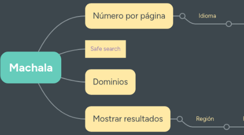 Mind Map: Machala