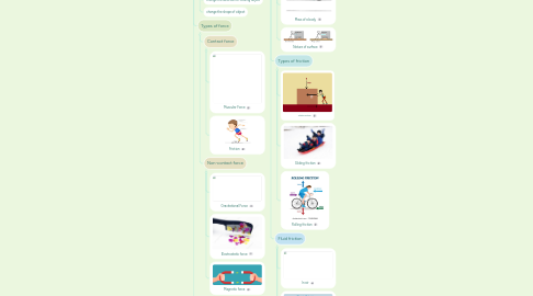 Mind Map: Force and Friction
