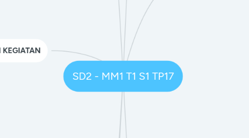 Mind Map: SD2 - MM1 T1 S1 TP17