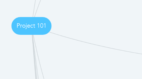 Mind Map: Project 101