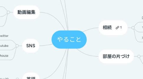 Mind Map: やること