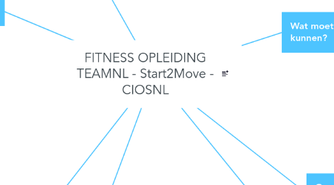 Mind Map: FITNESS OPLEIDING TEAMNL - Start2Move - CIOSNL