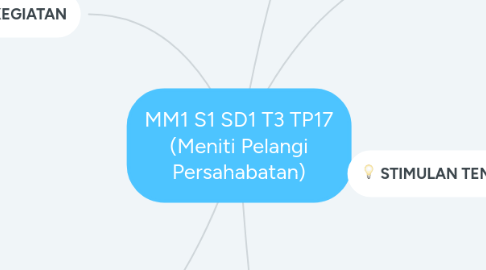 Mind Map: MM1 S1 SD1 T3 TP17 (Meniti Pelangi Persahabatan)