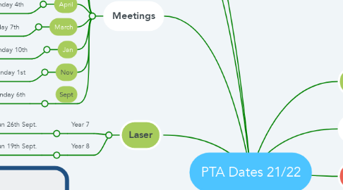 Mind Map: PTA Dates 21/22