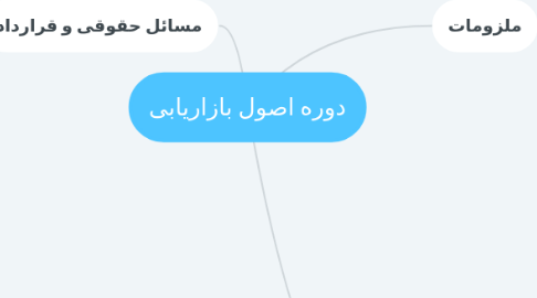 Mind Map: دوره اصول بازاریابی