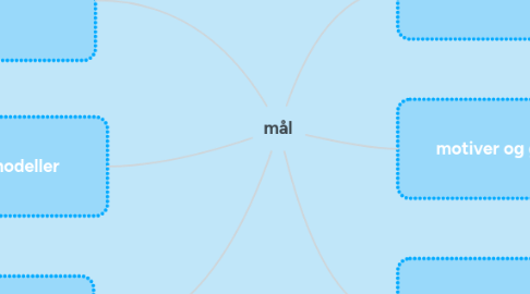 Mind Map: mål