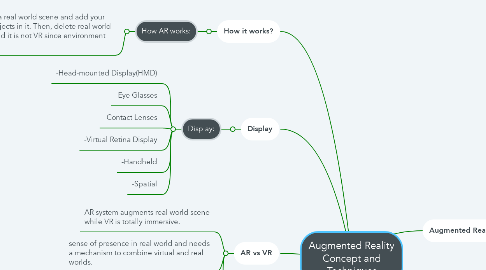 Mind Map: Augmented Reality Concept and Techniques