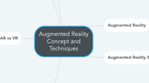 Mind Map: Augmented Reality Concept and Techniques