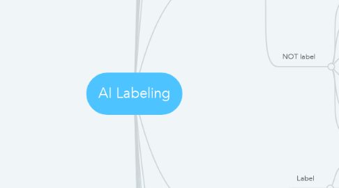 Mind Map: AI Labeling