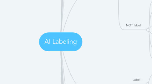 Mind Map: AI Labeling