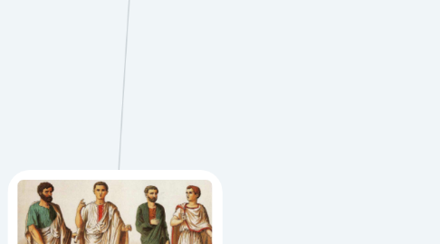 Mind Map: DE LAS PERSONAS EN ROMA