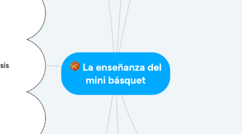 Mind Map: La enseñanza del mini básquet