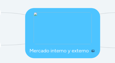 Mind Map: Mercado interno y externo