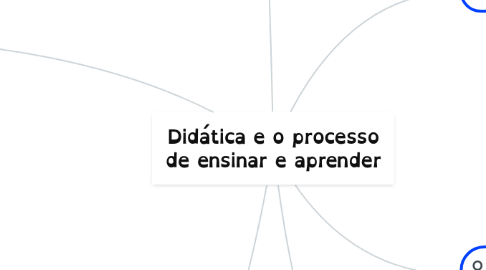 Mind Map: Didática e o processo de ensinar e aprender