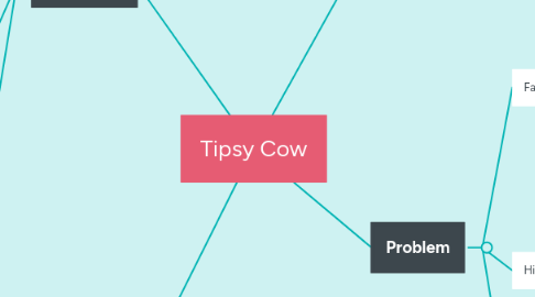 Mind Map: Tipsy Cow
