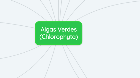 Mind Map: Algas Verdes (Chlorophyta)