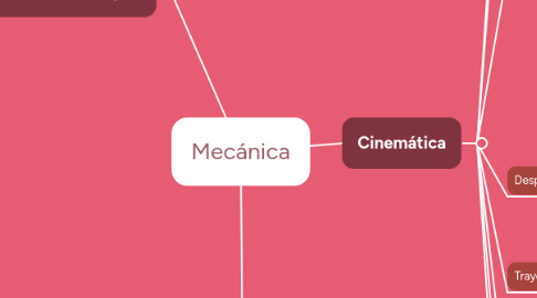 Mind Map: Mecánica