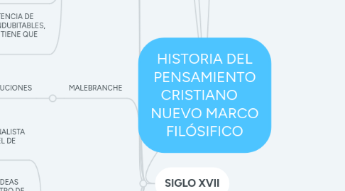 Mind Map: HISTORIA DEL PENSAMIENTO CRISTIANO NUEVO MARCO FILÓSIFICO