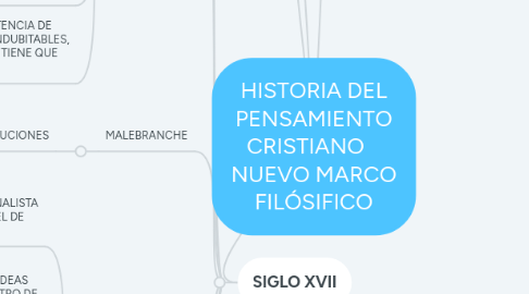 Mind Map: HISTORIA DEL PENSAMIENTO CRISTIANO    NUEVO MARCO FILÓSIFICO