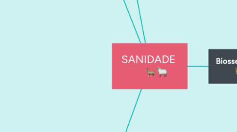 Mind Map: SANIDADE       🐐🐑