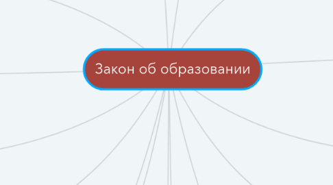 Mind Map: Закон об образовании