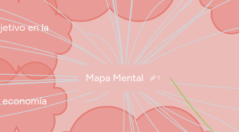 Mind Map: Mapa Mental