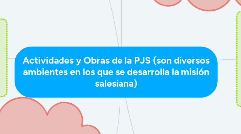 Mind Map: Actividades y Obras de la PJS (son diversos ambientes en los que se desarrolla la misión salesiana)