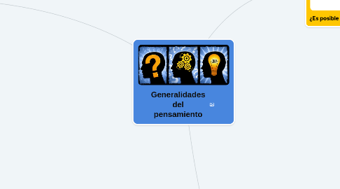 Mind Map: Generalidades del pensamiento