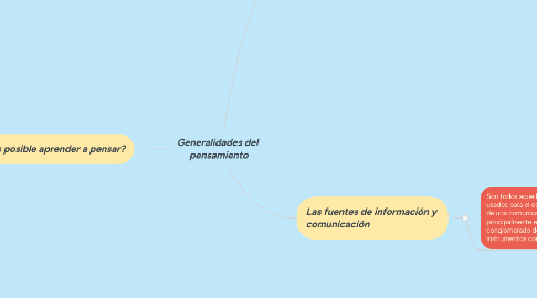 Mind Map: Generalidades del pensamiento