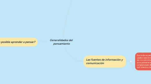 Mind Map: Generalidades del  pensamiento