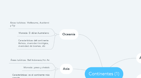 Mind Map: Continentes (1)