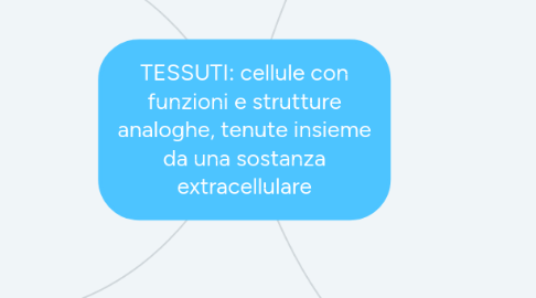 Mind Map: TESSUTI: cellule con funzioni e strutture analoghe, tenute insieme da una sostanza extracellulare