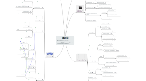 Mind Map: Weiterbildung an den Zürcher  Hochschulbibliotheken