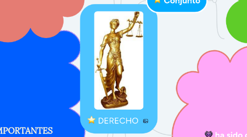 Mind Map: Derecho Administrativo