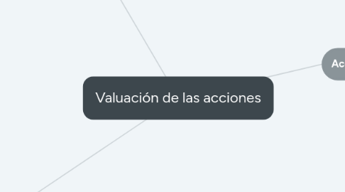 Mind Map: Valuación de las acciones