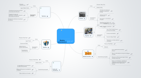 Mind Map: Modelos administrativos