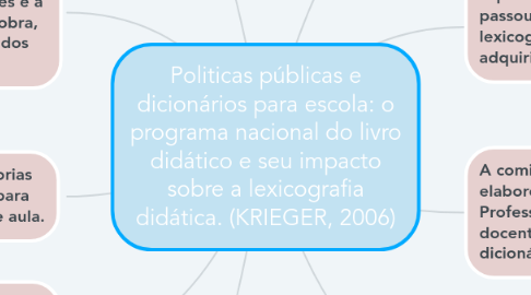 Mind Map: Politicas públicas e dicionários para escola: o programa nacional do livro didático e seu impacto sobre a lexicografia didática. (KRIEGER, 2006)