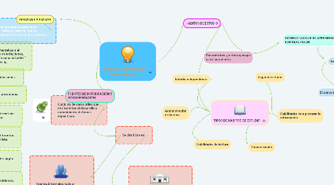 Mind Map: GENERALIDADES DEL PENSAMIENTO
