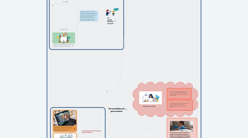 Mind Map: Generalidades del pensamiento