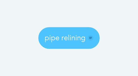 Mind Map: pipe relining