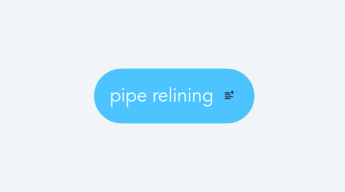 Mind Map: pipe relining