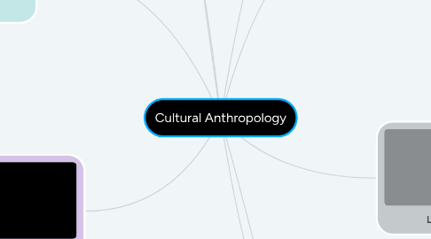 Mind Map: Cultural Anthropology