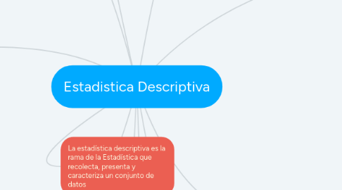 Mind Map: Estadistica Descriptiva