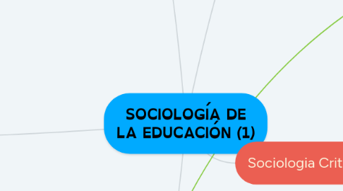 Mind Map: SOCIOLOGÍA DE LA EDUCACIÓN (1)