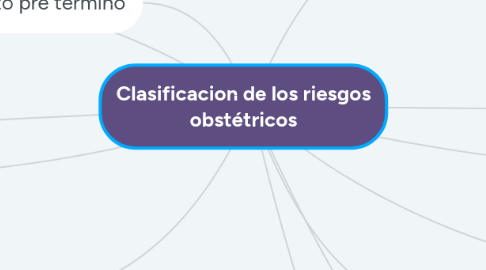 Mind Map: Clasificacion de los riesgos obstétricos